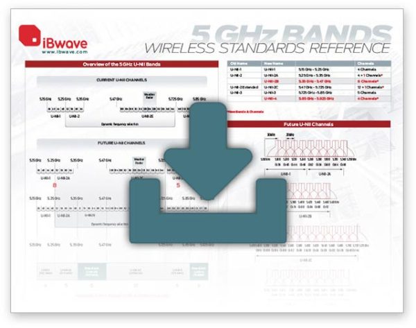 5GHz wireless reference poster