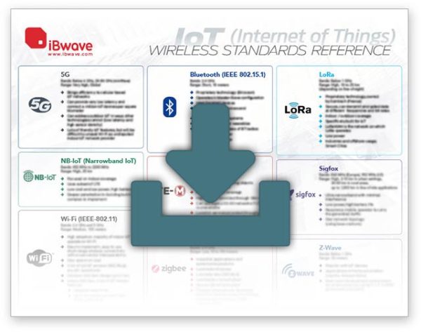 Internet of Things (IoT) Wireless reference poster