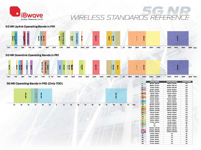 5G NR wireless reference poster 2