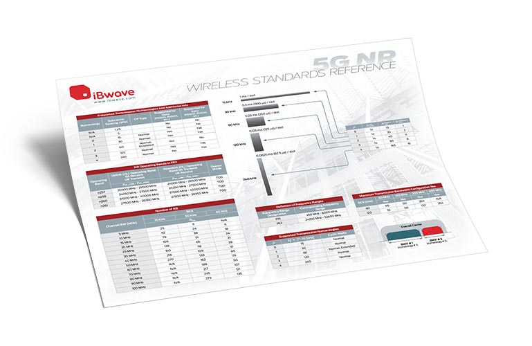 5G NR wireless reference poster 1