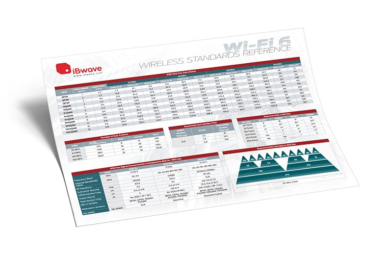 Wi-Fi 6 wireless reference poster