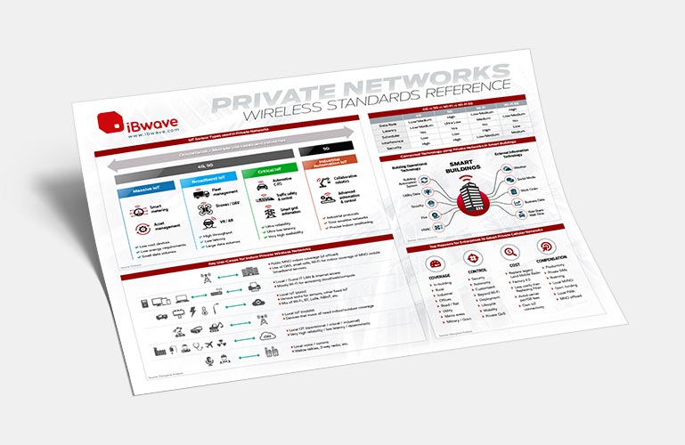 Private Networks wireless reference poster