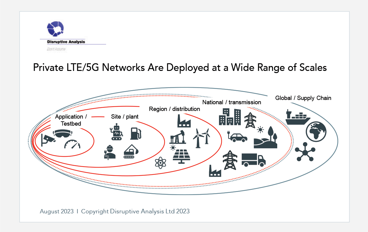 Private LTE Networks: Technical Deep Dive